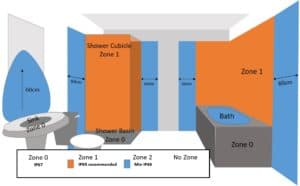 Welke spatbescherming heb ik nodig in een badkamer? - Herschel Infrared