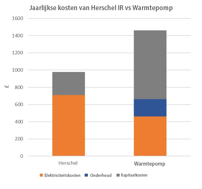 Warmtepompgrafiek Nederlands Warmtepompgrafiek Nederlands