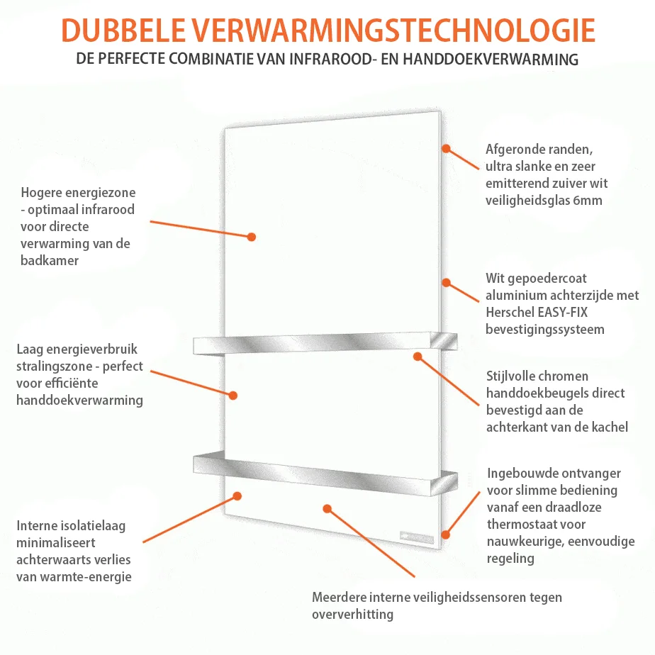 Schema handdoekverwarmer