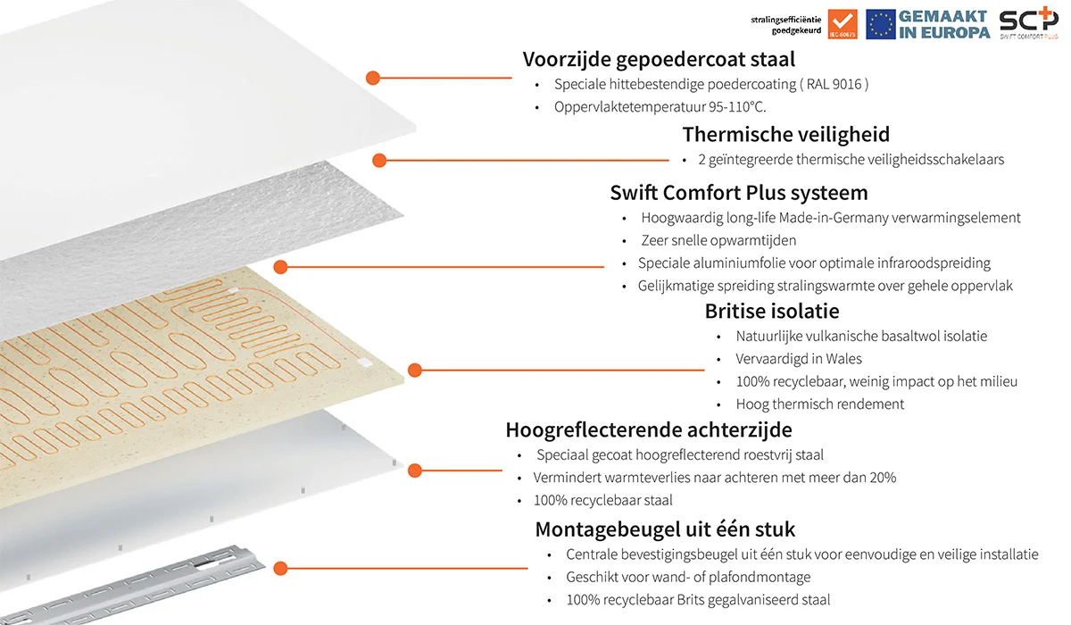 Comfort Wit paneelmateriaals