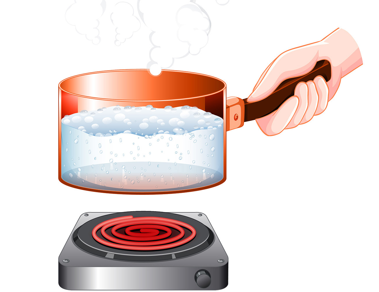 Schema van een pan die geleiding demonstreert