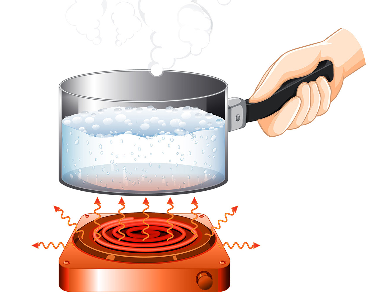 Schema van een pan die stralingswarmte laat zien