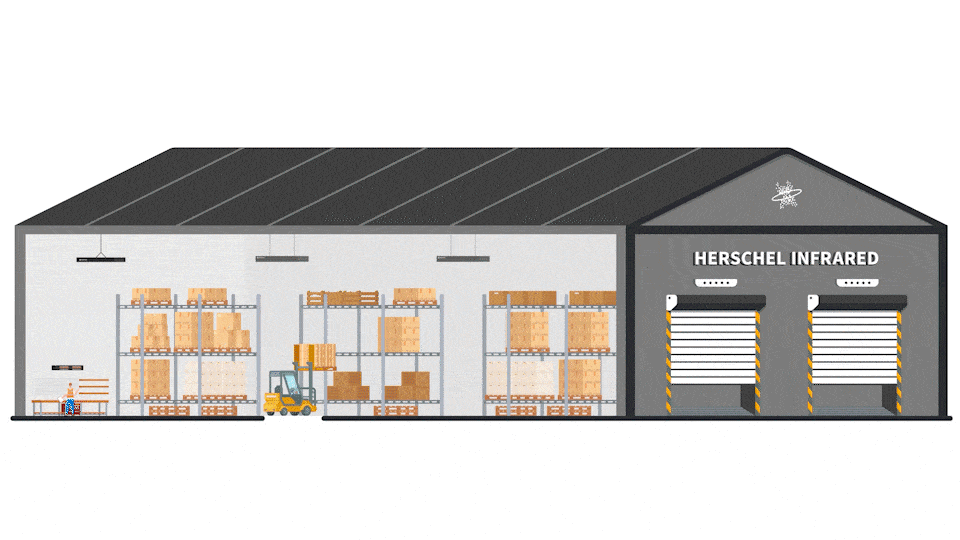 Infrarood puntverwarming, zoneverwarming, gebiedsverwarming